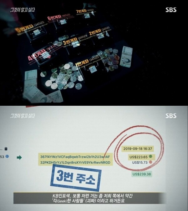 28일 방송된 SBS '그것이 알고 싶다'에서는 '박사방' 운영자 박사를 지원한 조력자 중 가상화폐 전문가가 있을 가능성을 제기했다. 특히 가상화폐 3번 주소가 주된 거래망이었을 가능성을 탐색했다. 가상화폐 전문가는 비록 가상화폐가 익명으로 이뤄지지만 연관된 여러 정보를 조합하면 추적이 가능하다고 말한다. [사진= SBS '그것이 알고 싶다' 방송 캡처]