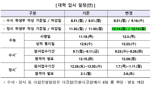 [출처= 교육부]