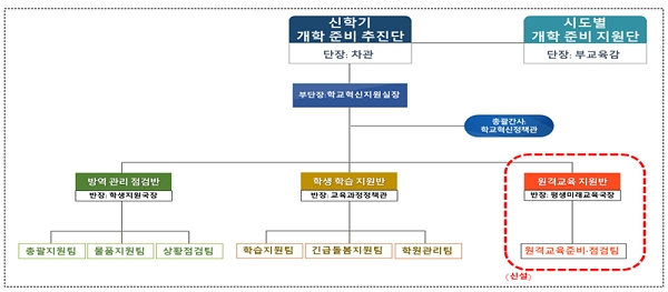 [출처= 교육부]