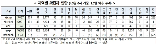 [출처= 질병관리본부 중앙방역대책본부]
