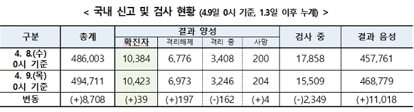 [출처= 질병관리본부 중앙방역대책본부]