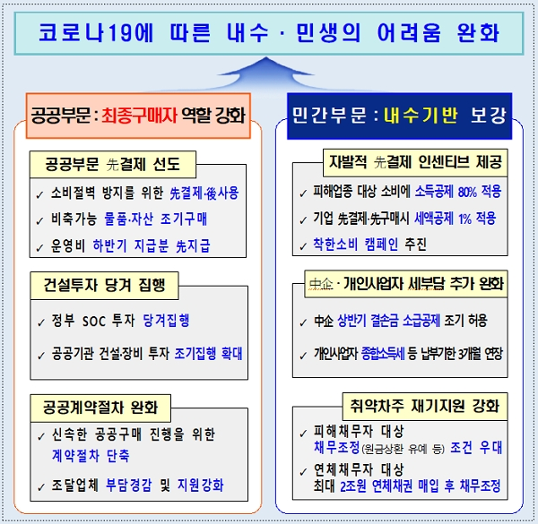 [출처= 기획재정부]