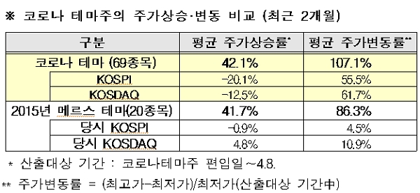 [출처= 금융위원회]