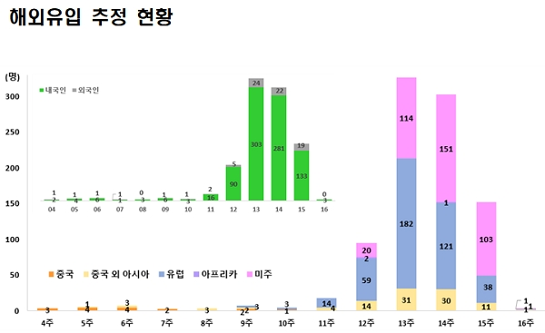 [출처= 질병관리본부 중앙방역대책본부]