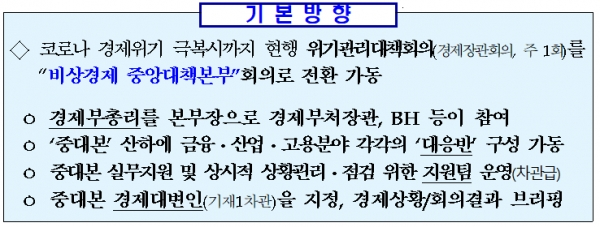 [출처= 기획재정부]