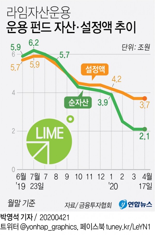[그래픽= 연합뉴스]