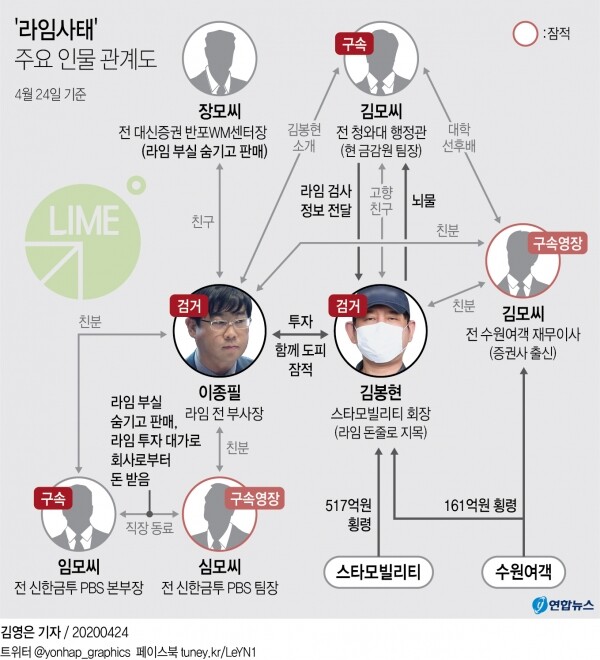 [그래픽= 연합뉴스]