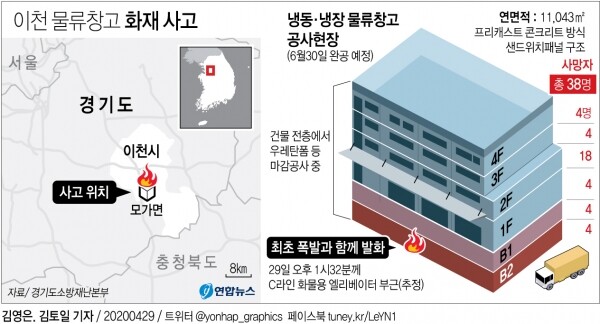 [사진= 연합뉴스]