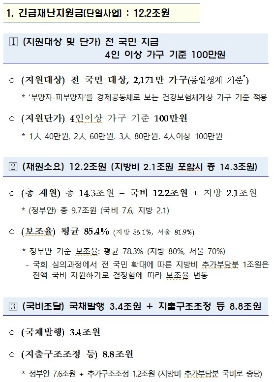 [출처= 기획재정부]