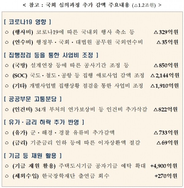 [출처= 기획재정부]