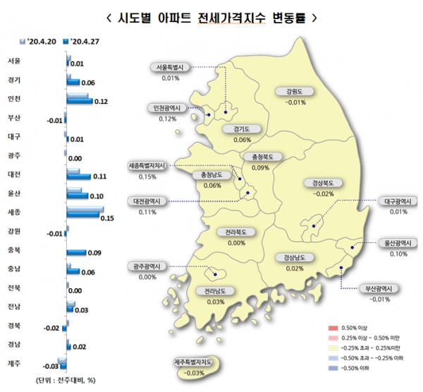 [출처= 한국감정원]