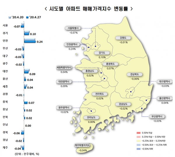 [출처= 한국감정원]