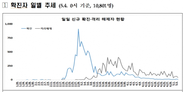 [출처= 중앙방역대책본부]