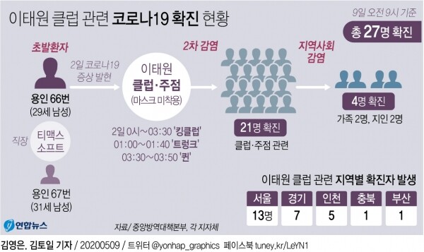 [사진= 연합뉴스]