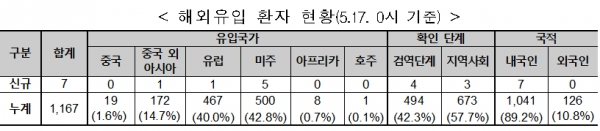 [출처= 중앙방역대책본부]