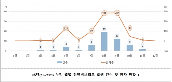 [출처= 식품의약품안전처]