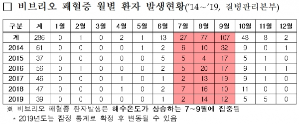 [출처= 식품의약품안전처]