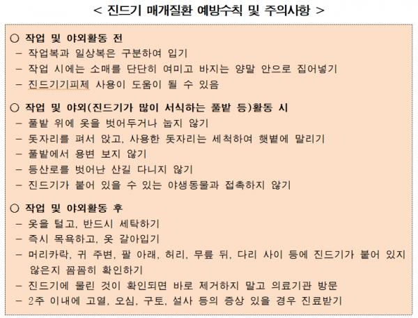 [출처= 질병관리본부]