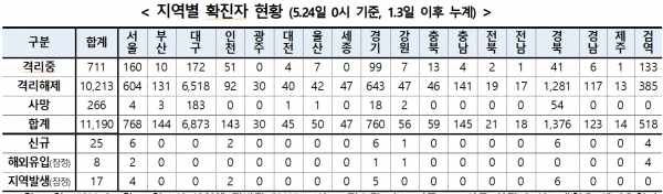 [출처= 중앙방역대책본부]