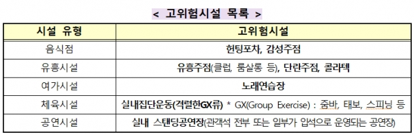 [출처= 보건복지부]
