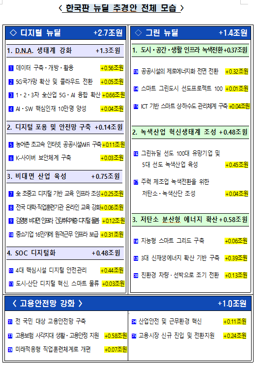 [출처= 기획재정부]
