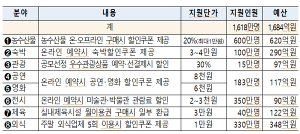 [출처= 기획재정부]