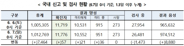 [출처= 중앙방역대책본부]