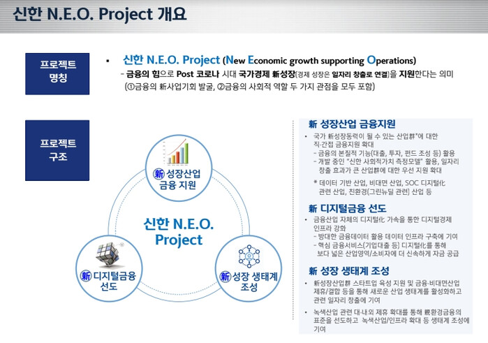 ‘신한 N.E.O. Project’ 참고자료.(사진=신한금융그룹)