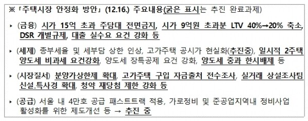 12.16 주택시장 안정화 방안. [출처= 국토교통부]