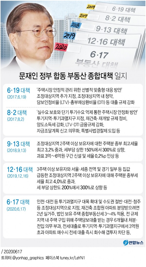 문재인 정부 합동 부동산 종합대책 일지. [출처= 국토교통부]