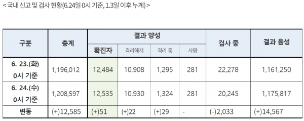 [출처= 중앙방역대책본부]