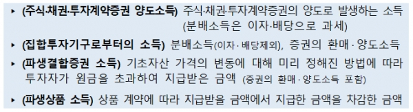 금융투자소득금액. [출처= 기획경제부]