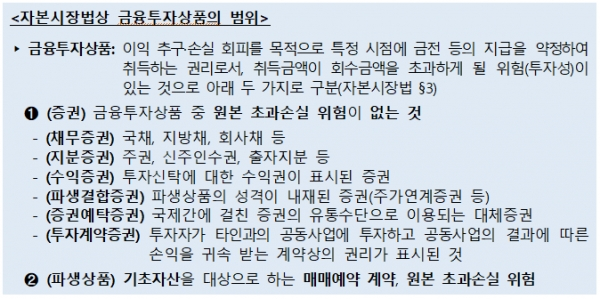 자본시장법상 금융투자상품의 범위. [출처= 기획재정부]