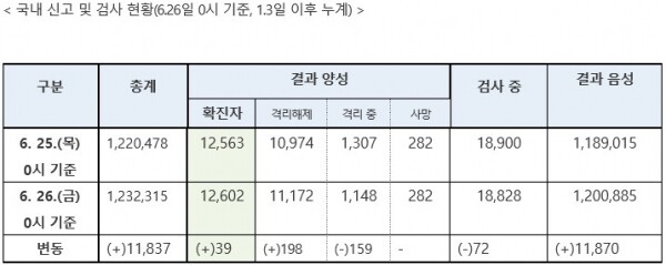 [출처=중앙대책방역본부]