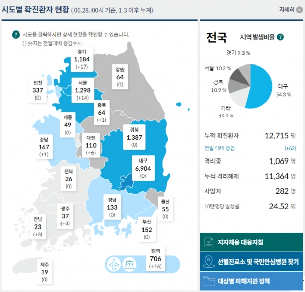 [출처= 중앙방역대책본부]