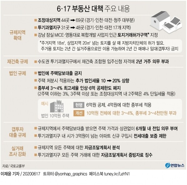 [그래픽= 연합뉴스]