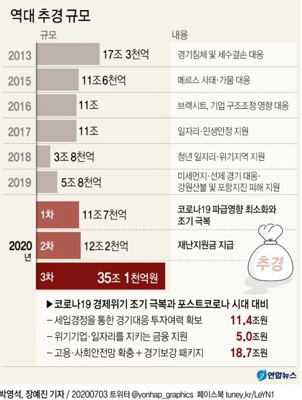 [그래픽= 연합뉴스]