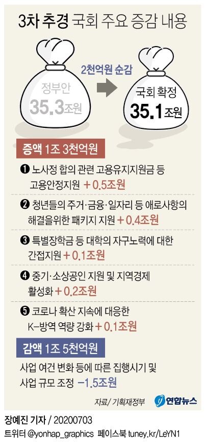 [그래픽= 연합뉴스]