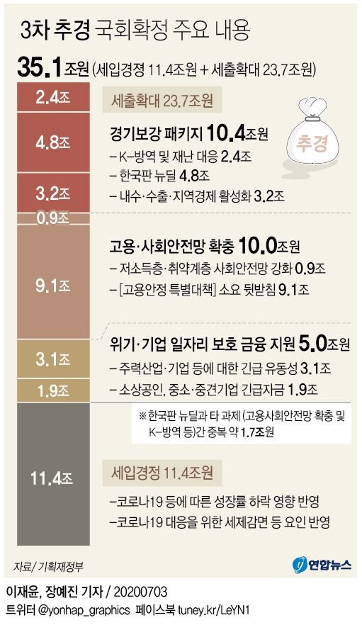 [그래픽= 연합뉴스]