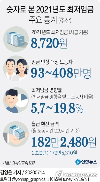 [그래픽= 연합뉴스]