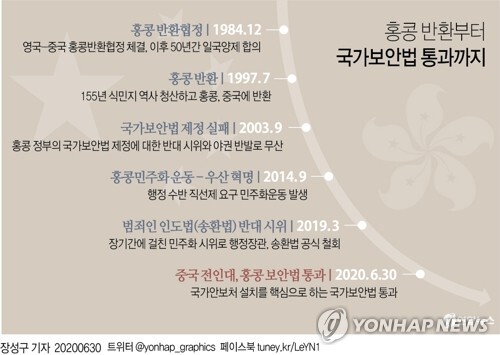 [그래픽= 연합뉴스]