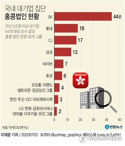 [그래픽= 연합뉴스]
