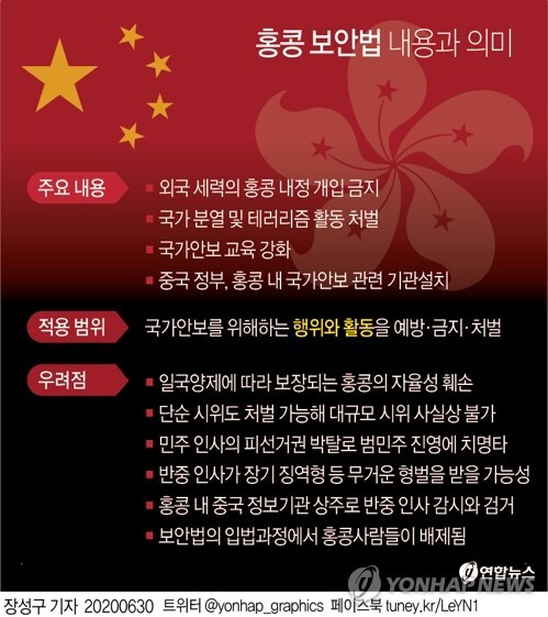 [그래픽= 연합뉴스]