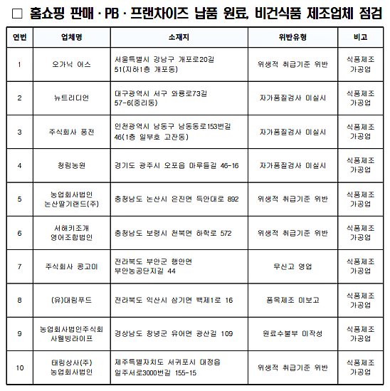[출처= 식품의약품안전처]