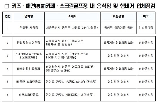 [출처= 식품의약품안전처]