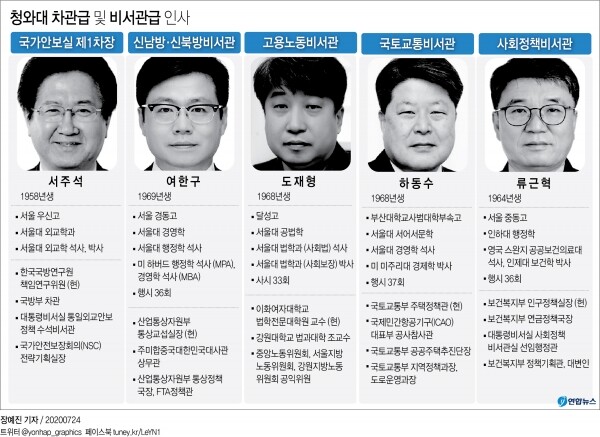 [그래픽= 연합뉴스]