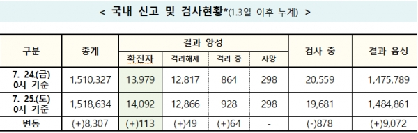 [출처= 중앙방역대책본부]