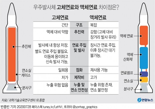 [그래픽= 연합뉴스]