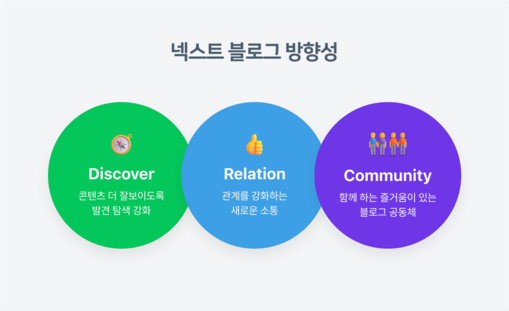 네이버 블로그, 오픈 22주년 맞아 ...