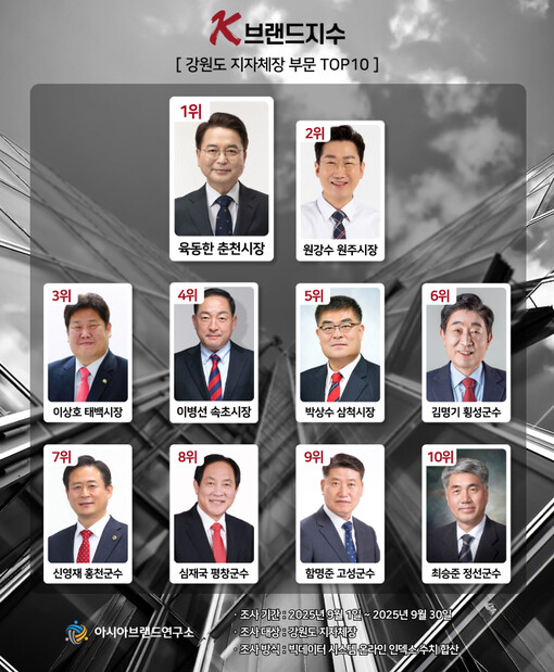 함명준 고성군수-최승준 정선군수, K...